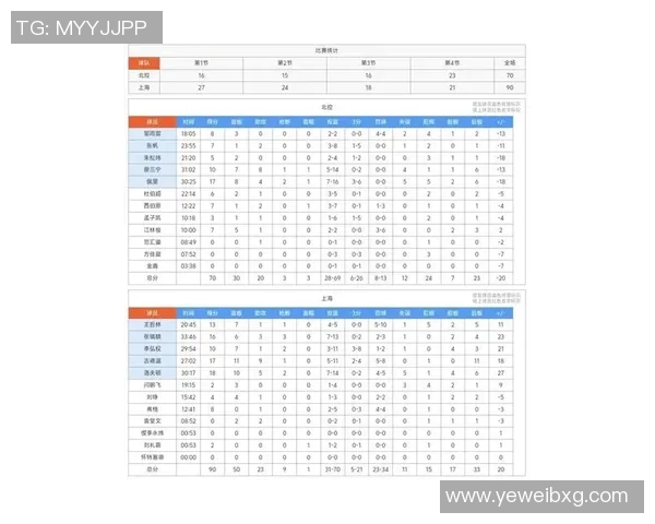 上海篮球队在选拔赛中以98分稳居积分榜首位